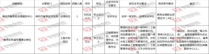 2022年潍坊公开招聘私人伴游岗位招聘81人 2022年潍坊公开招聘私人伴游岗位招聘81人
