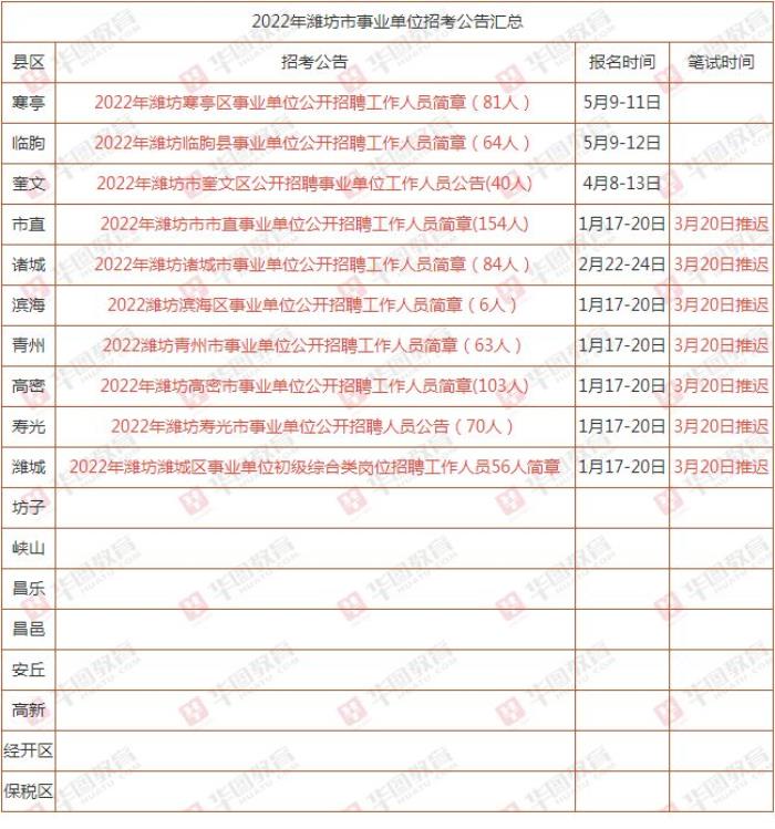 2022年潍坊公开招聘私人伴游岗位招聘81人 2022年潍坊公开招聘私人伴游岗位招聘81人
