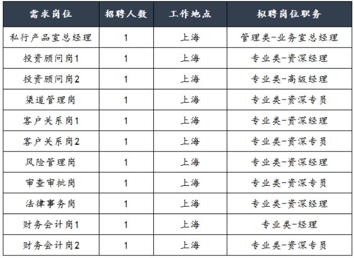 月入50万（烟台伴游招聘）百分百挣钱、安全、靠谱、真实必看