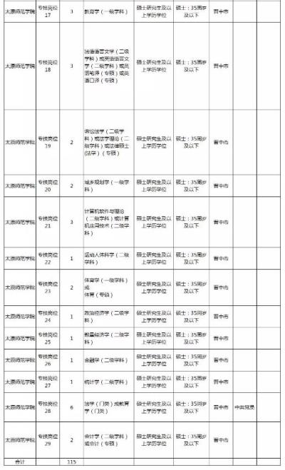 2022山西太原杏花岭区商务伴游(社区)招聘伴