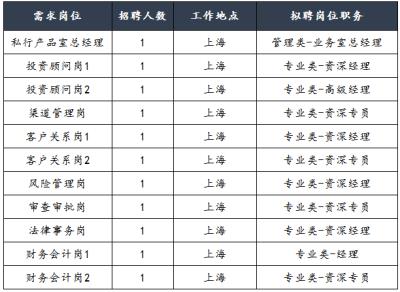 
月入50万（烟台伴游招聘）百分百挣钱、安全、