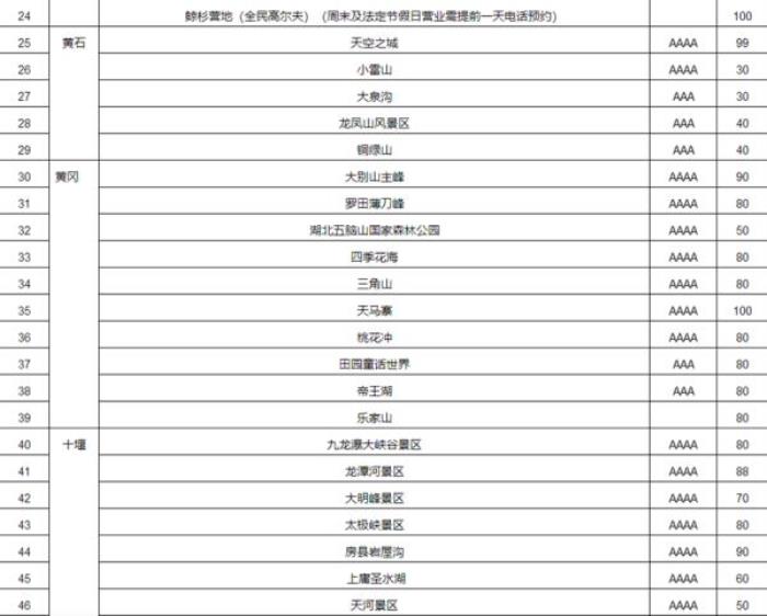 湖北旅游年票 湖北旅游年票