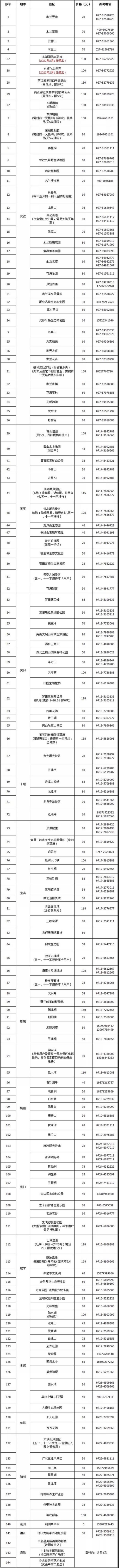 湖北旅游年卡(电子卡) 湖北旅游年卡(电子卡)
