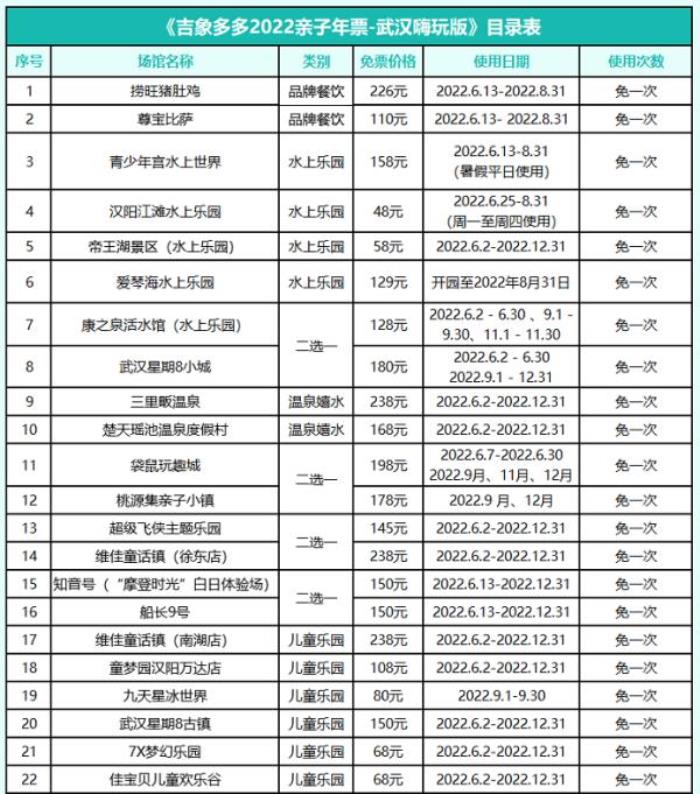 2022武汉亲子年票嗨玩版 2022武汉亲子年票嗨玩版