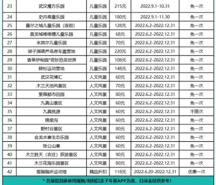 2022武汉亲子年票嗨玩版 2022武汉亲子年票嗨玩版