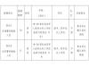 南京市商务伴游2022年公开招聘伴游高层次、