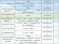 2022年天津伴游招聘启事（7.22）招聘伴游（服务）