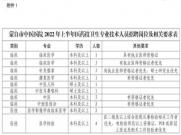 2016年金融硕士研究生招聘伴游考试报考指南