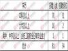 2022年潍坊公开招聘私人伴游岗位招聘81人